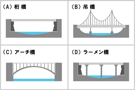 橋 種類